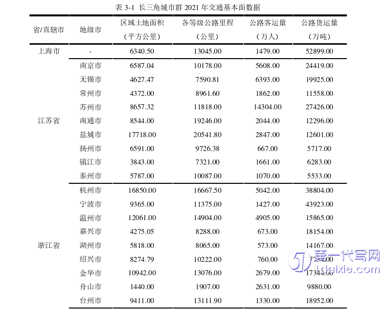 电子商务论文怎么写