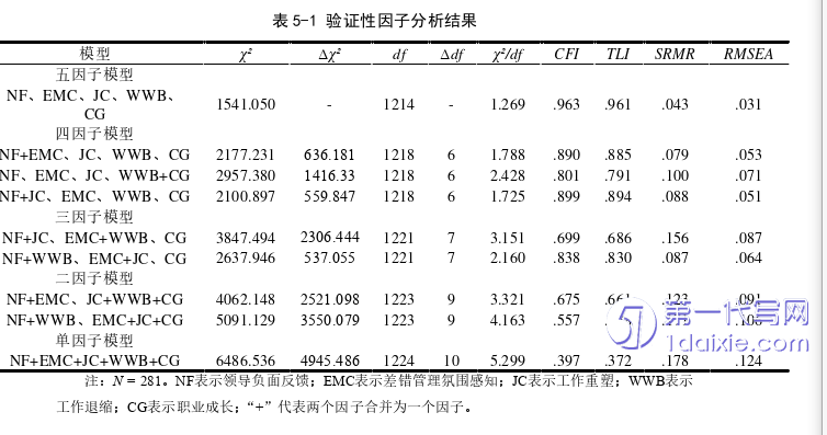 人力资源管理论文参考