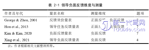 人力资源管理论文怎么写