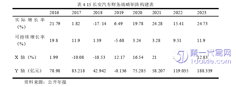 财务管理论文参考