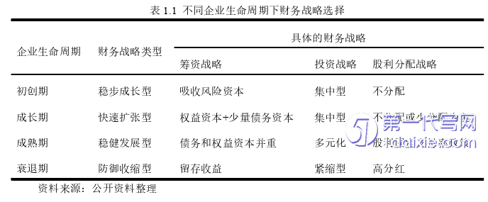 财务管理论文怎么写