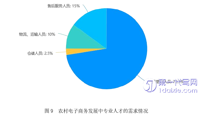 电子商务论文参考
