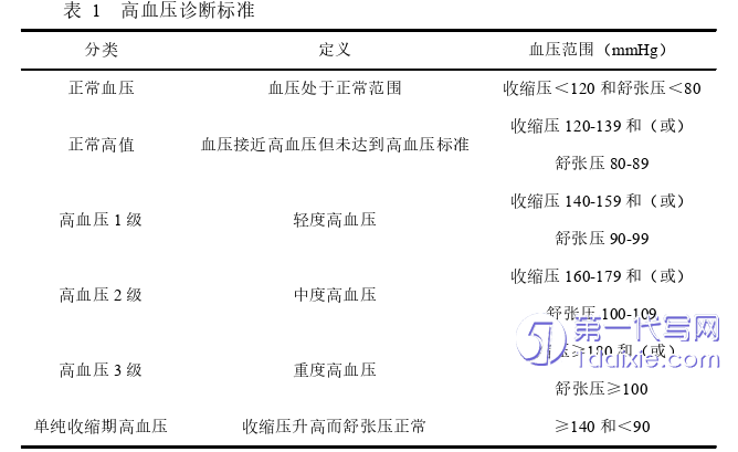 医学论文参考
