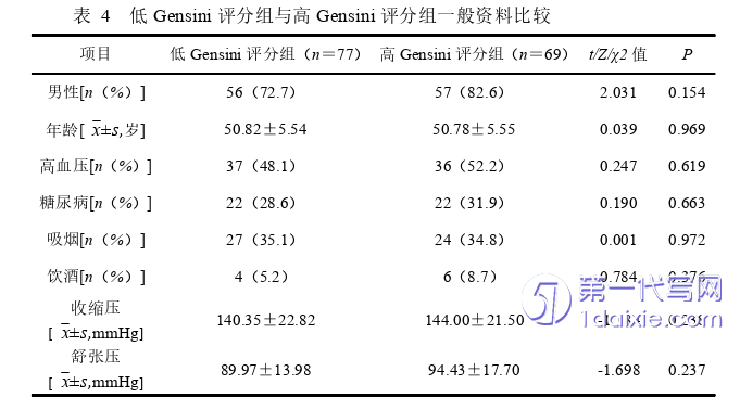 医学论文怎么写