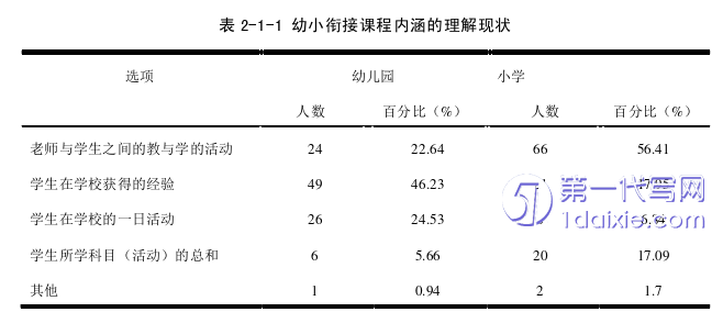 教育论文怎么写