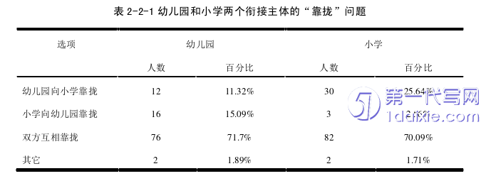 教育论文怎么写