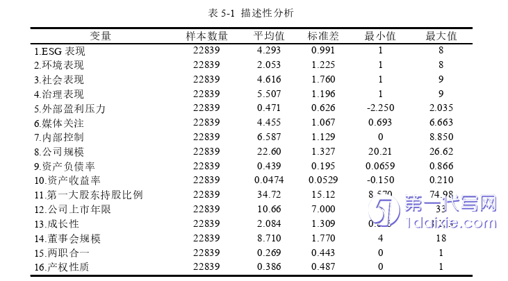 管理学论文参考