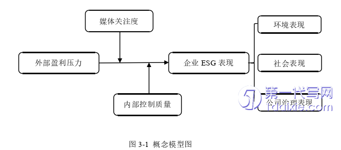 管理学论文怎么写