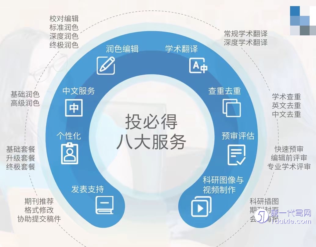代写代发一片SCI要多少钱，发表者有什么收益？