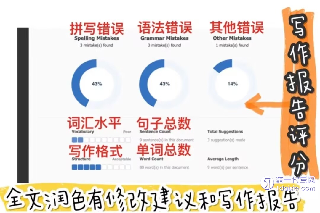 干货 | 2025最新留学生必备超实用5大论文润色神器都在这里啦！