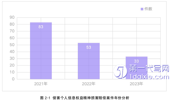 法律论文怎么写