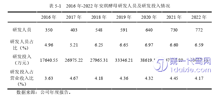 会计论文参考