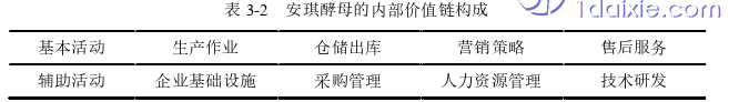 会计论文怎么写