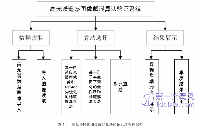 计算机论文参考