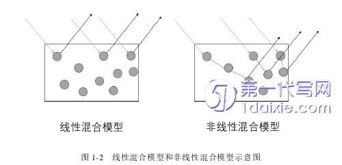计算机论文怎么写