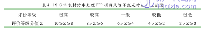 项目管理论文参考