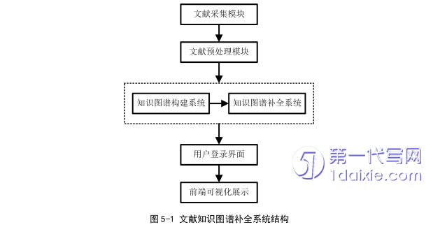 计算机论文参考