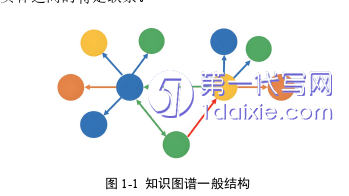计算机论文怎么写