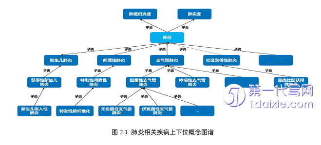 计算机论文怎么写