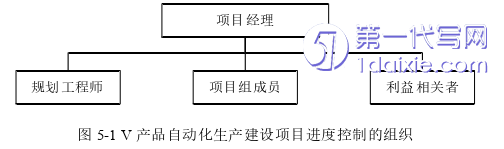 项目管理论文参考