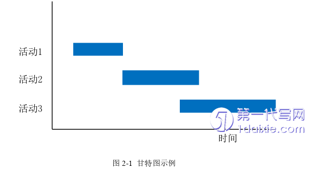 项目管理论文怎么写
