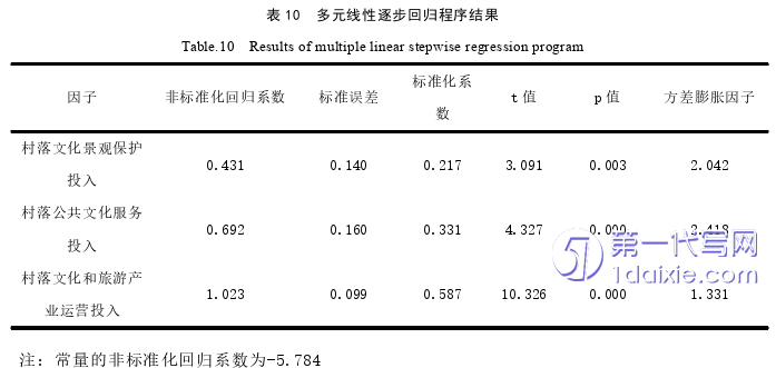 景观毕业论文参考