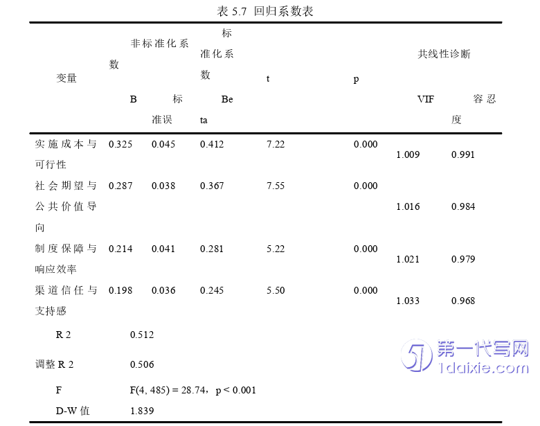 行政管理毕业论文参考