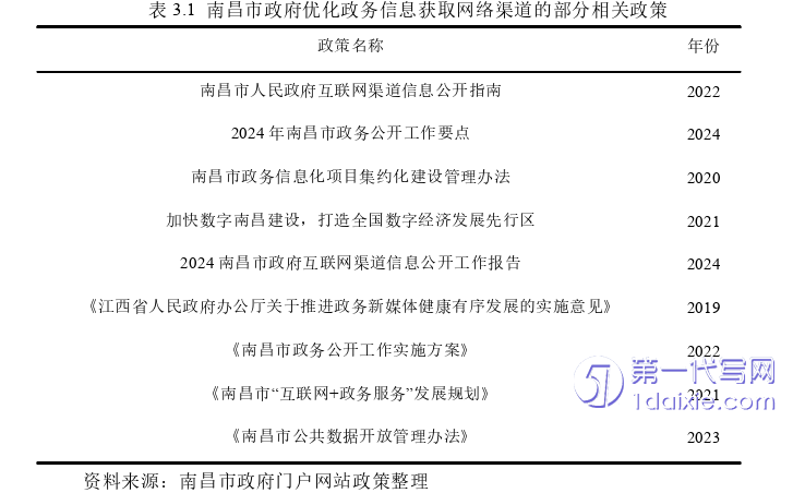 行政管理毕业论文怎么写
