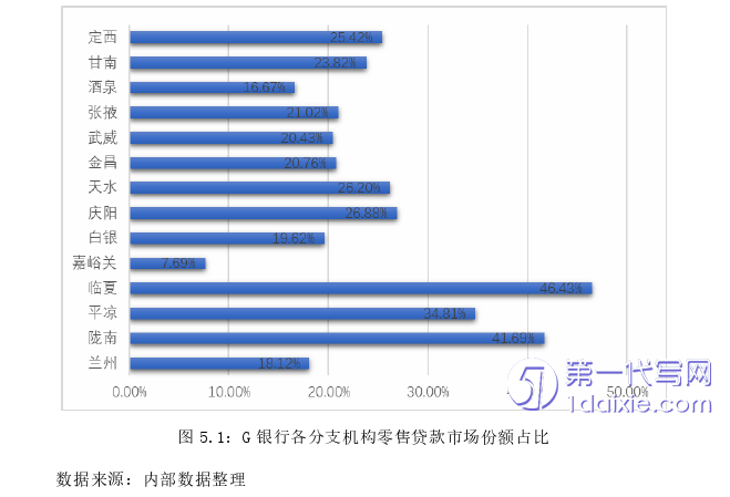 营销毕业论文参考