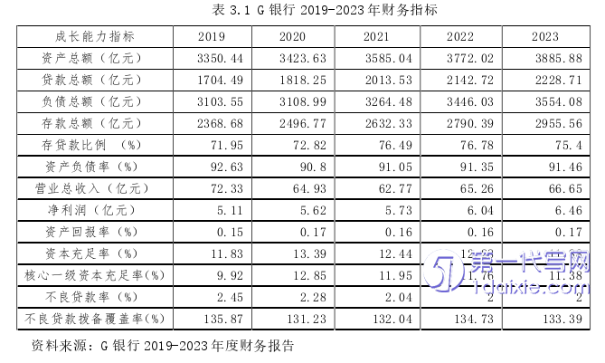 营销毕业论文怎么写