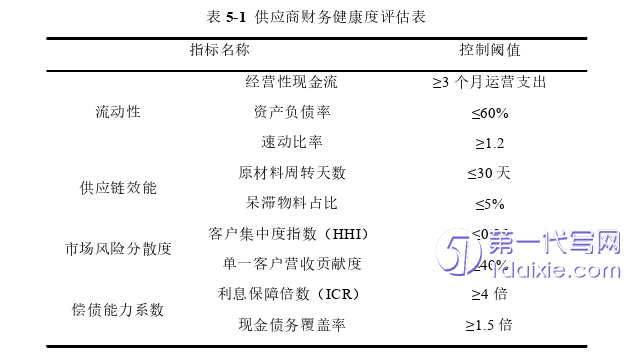 营销毕业论文参考