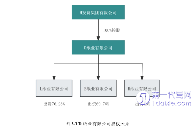 毕业论文范文怎么写