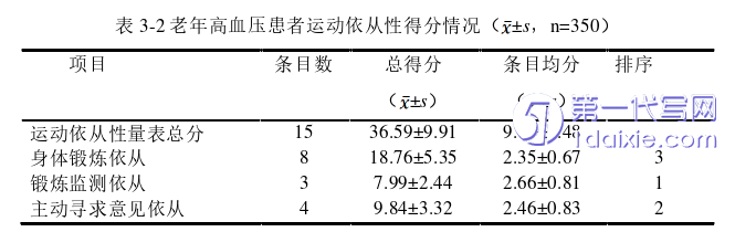护理毕业论文参考