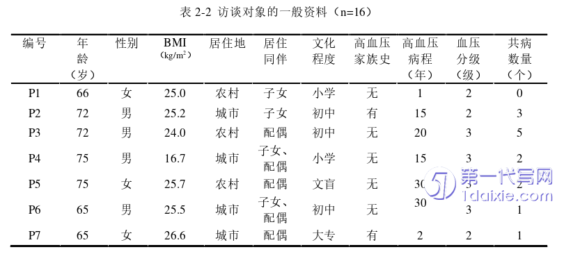 护理毕业论文怎么写