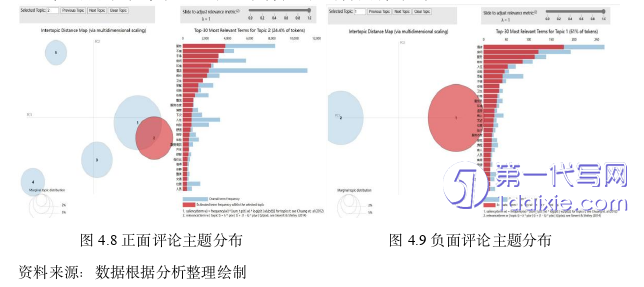酒店管理毕业论文参考