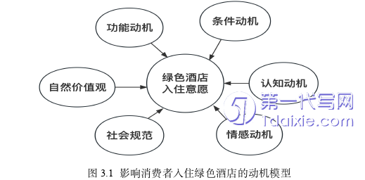 酒店管理毕业论文怎么写