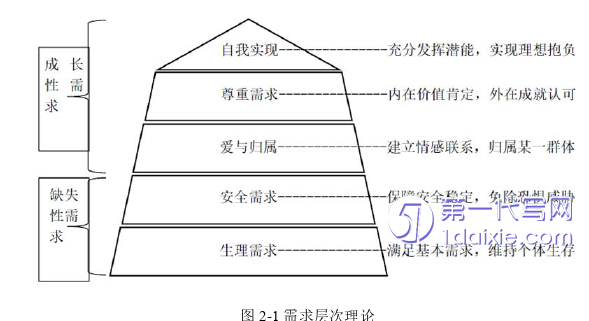 人力资源管理论文参考