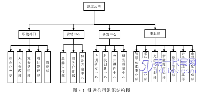 人力资源管理论文怎么写