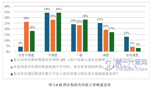 酒店管理毕业论文参考