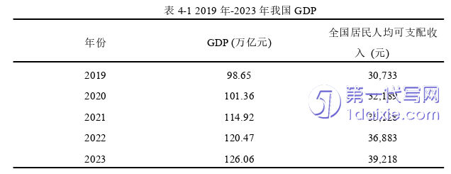 酒店管理毕业论文怎么写