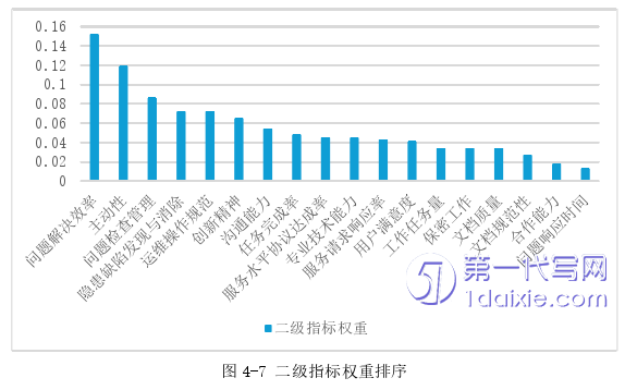 人力资源管理论文参考