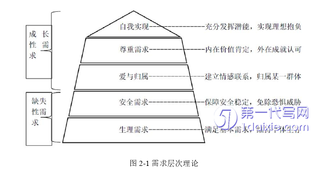 人力资源管理论文怎么写