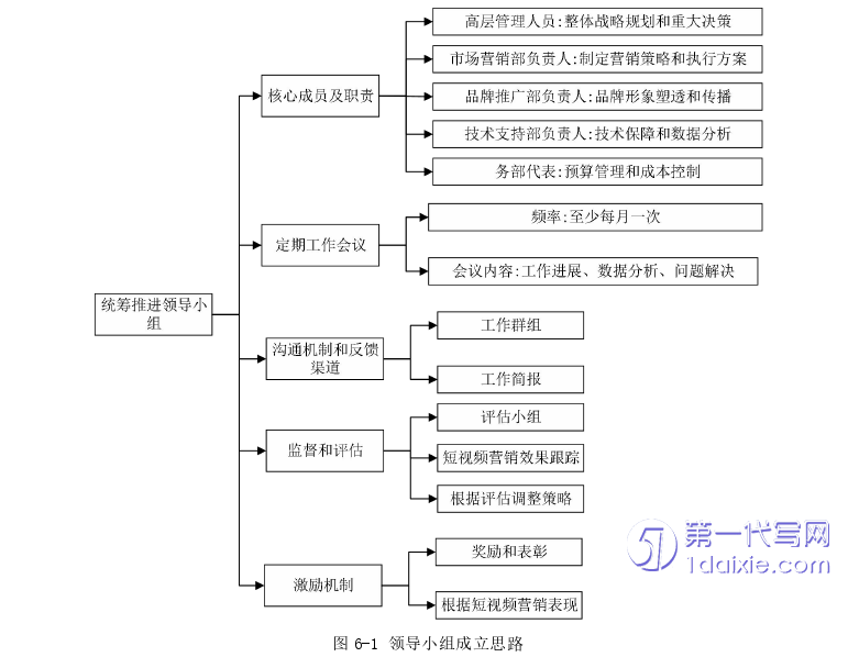 市场营销论文参考
