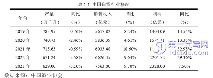 市场营销论文怎么写
