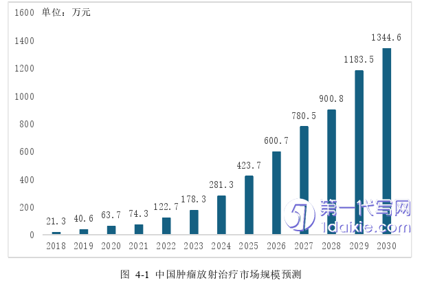 财务管理论文参考