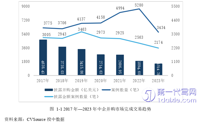 财务管理论文怎么写