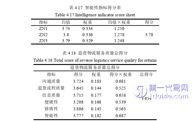 电子商务论文怎么写