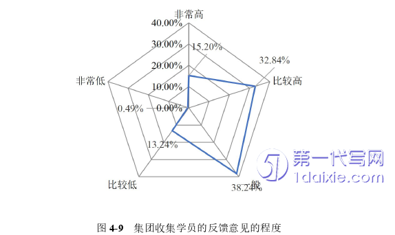 人力资源管理论文参考