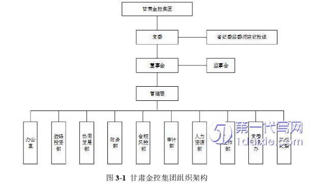 人力资源管理论文怎么写