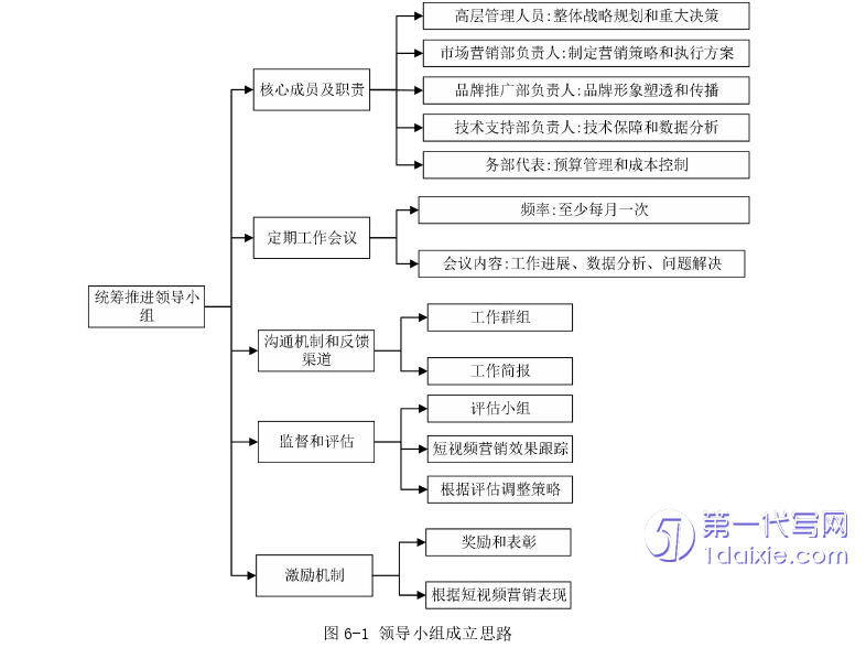 市场营销论文参考
